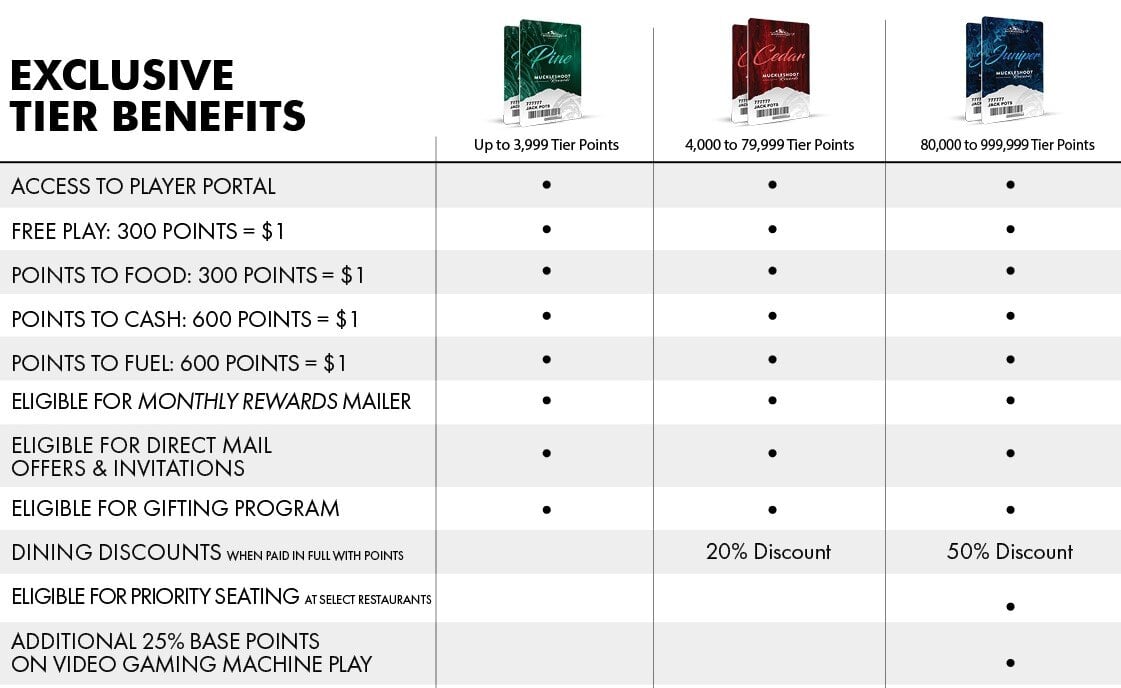 21MUSH7346_BROCHURE_MuckleshootRewards_Program_162